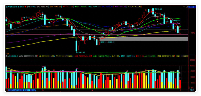 大盘小中枢内腾挪,抱团缩圈分化,非抱团试探修复 大盘小中枢内腾挪,抱团缩圈分化,非抱团试探修复