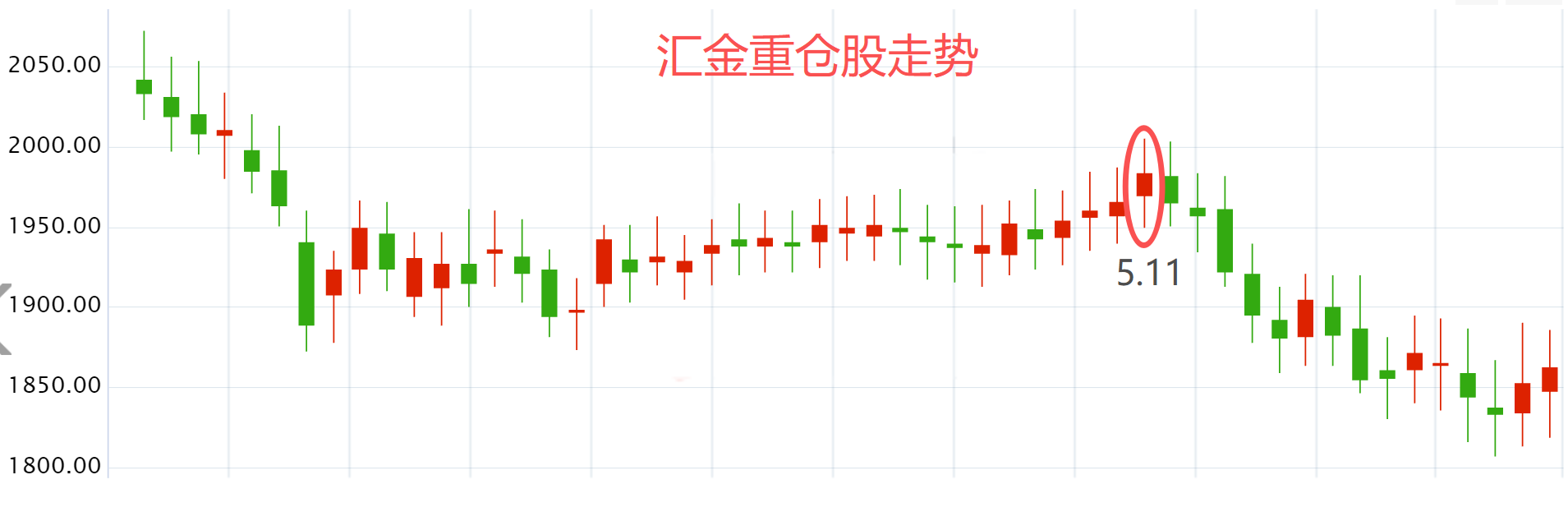 六月预期