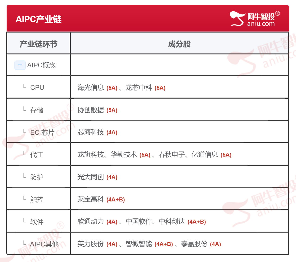 研究院精选-AI PC为什么火,相关概念股一览! 研究院精选-AI PC为什么火,相关概念股一览!