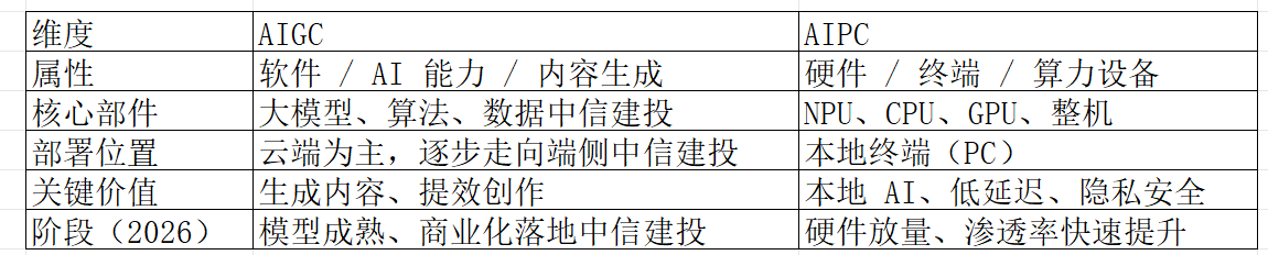 研究院精选-同时具备AIGC + AIPC 软硬一体公司 研究院精选-同时具备AIGC + AIPC 软硬一体公司