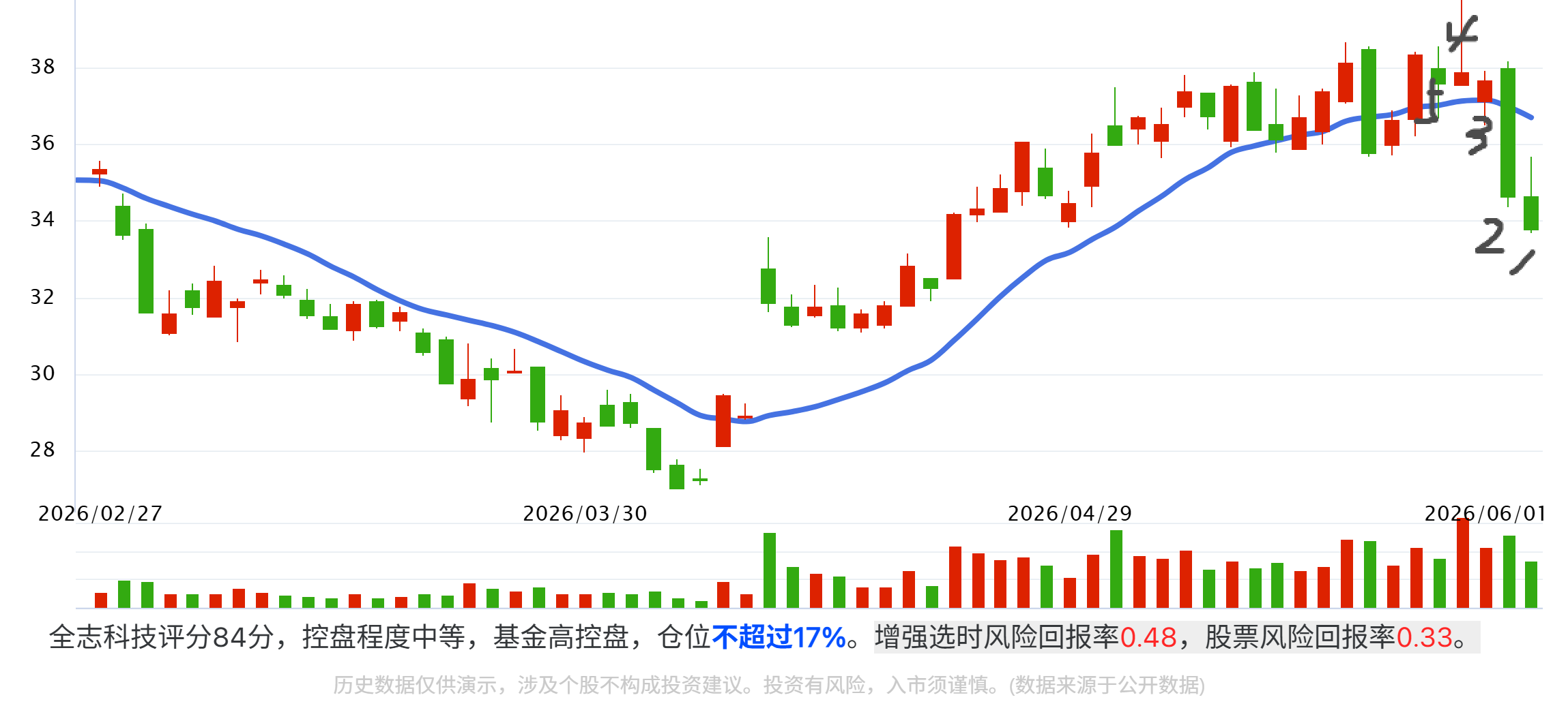 研究院精选-同时具备AIGC + AIPC 软硬一体公司 研究院精选-同时具备AIGC + AIPC 软硬一体公司