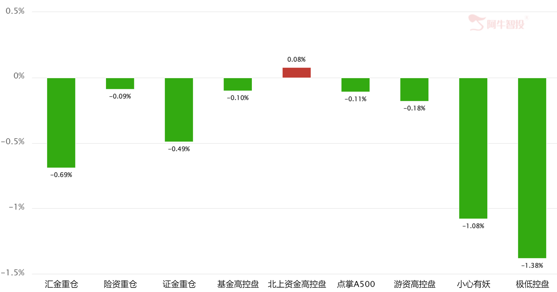 重要文件 重要文件