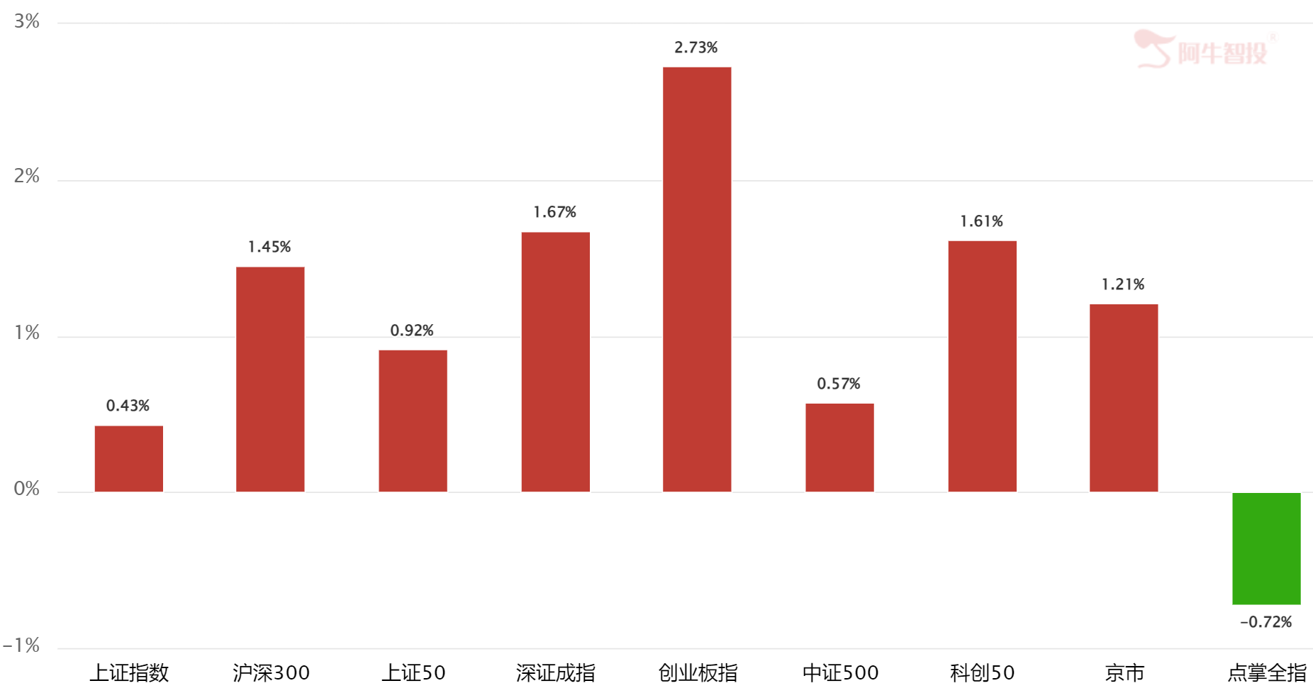 重要文件 重要文件