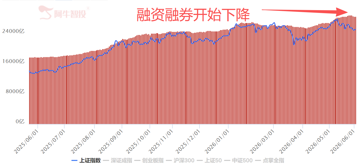 三大反差