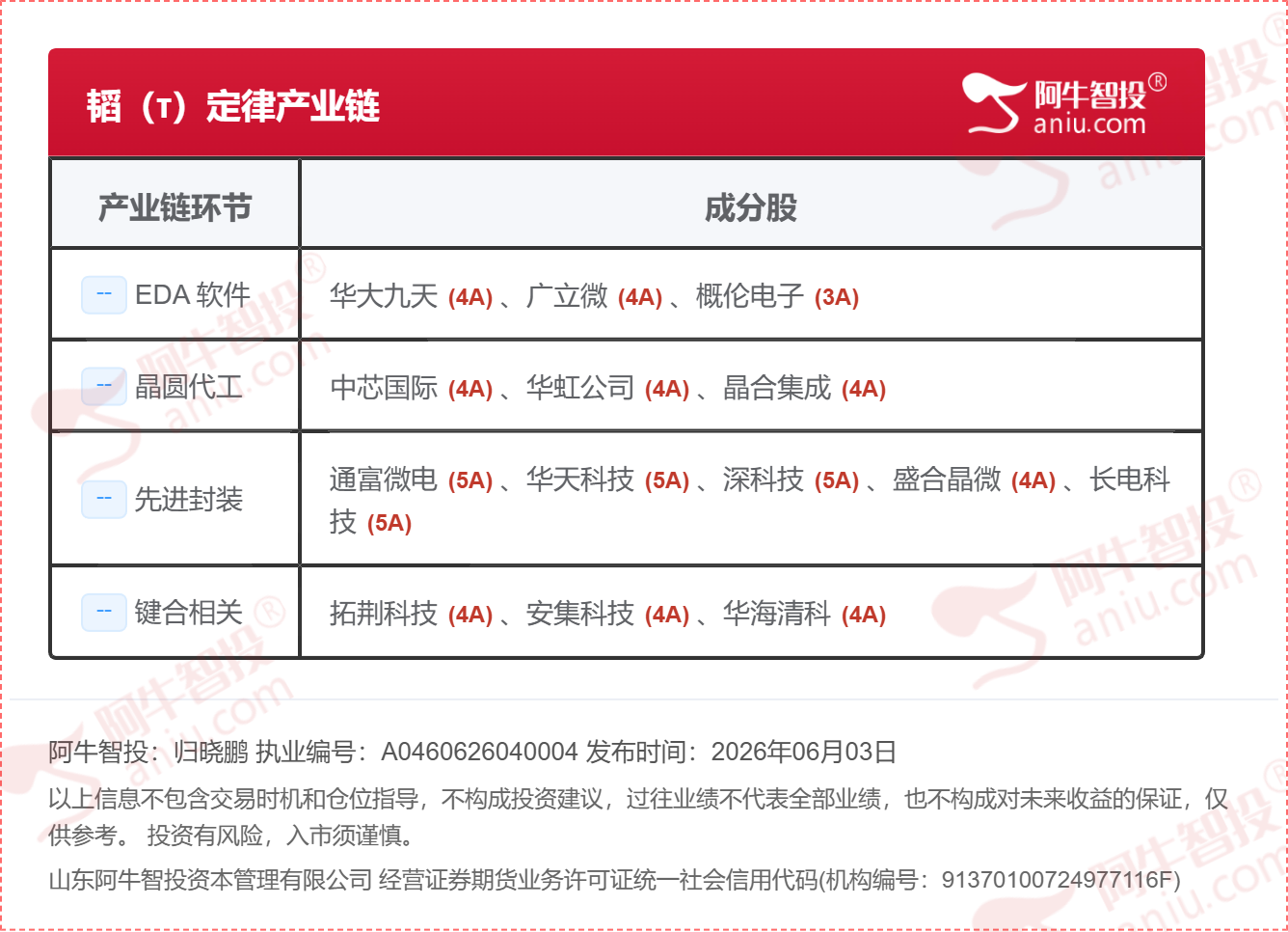 韬定律产业链