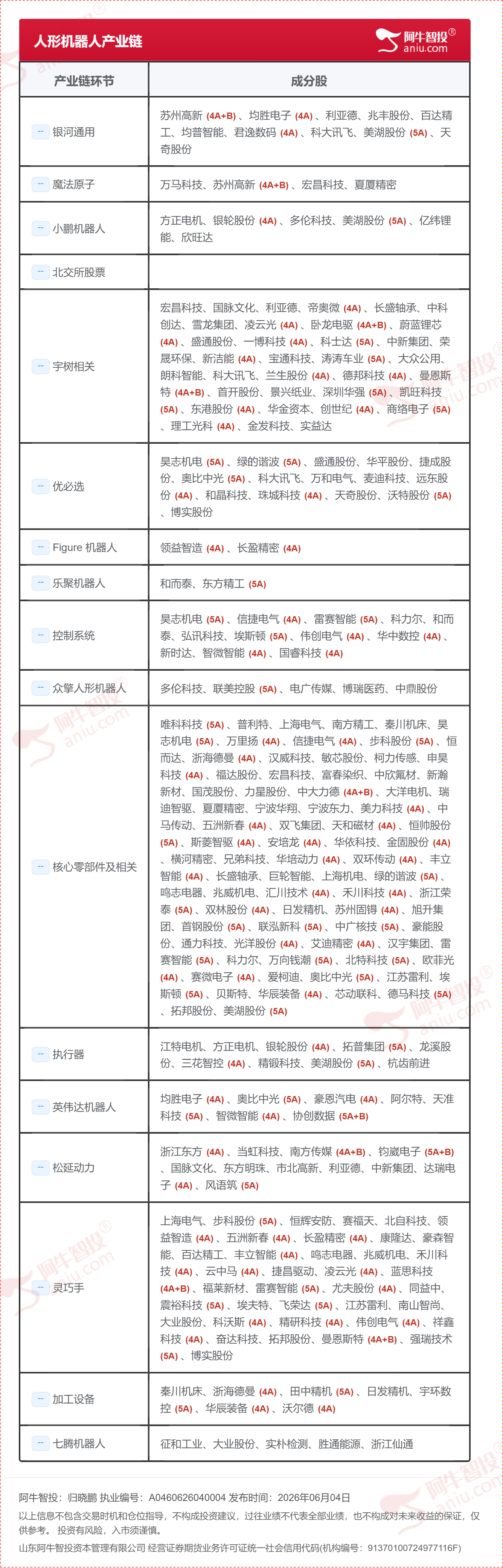 机器人产业链 机器人产业链