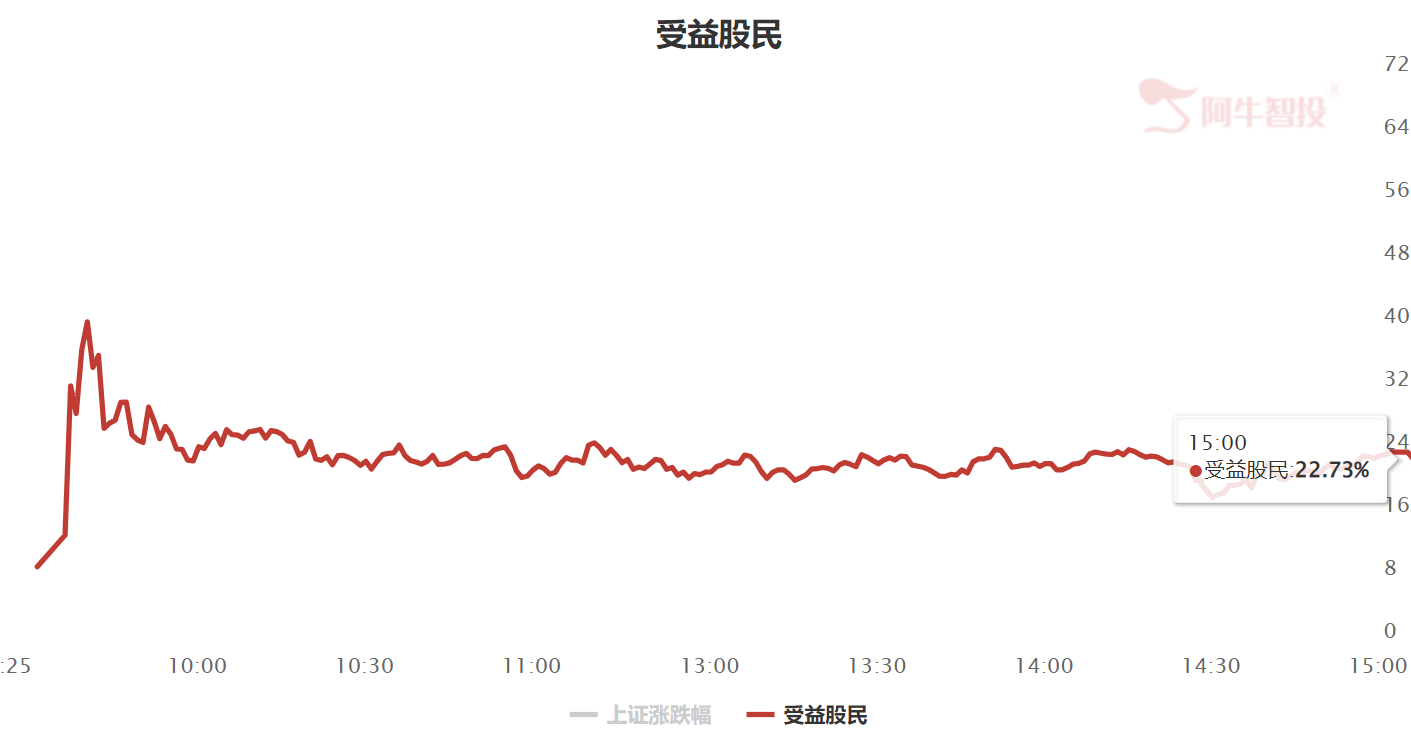 不要太悲观
