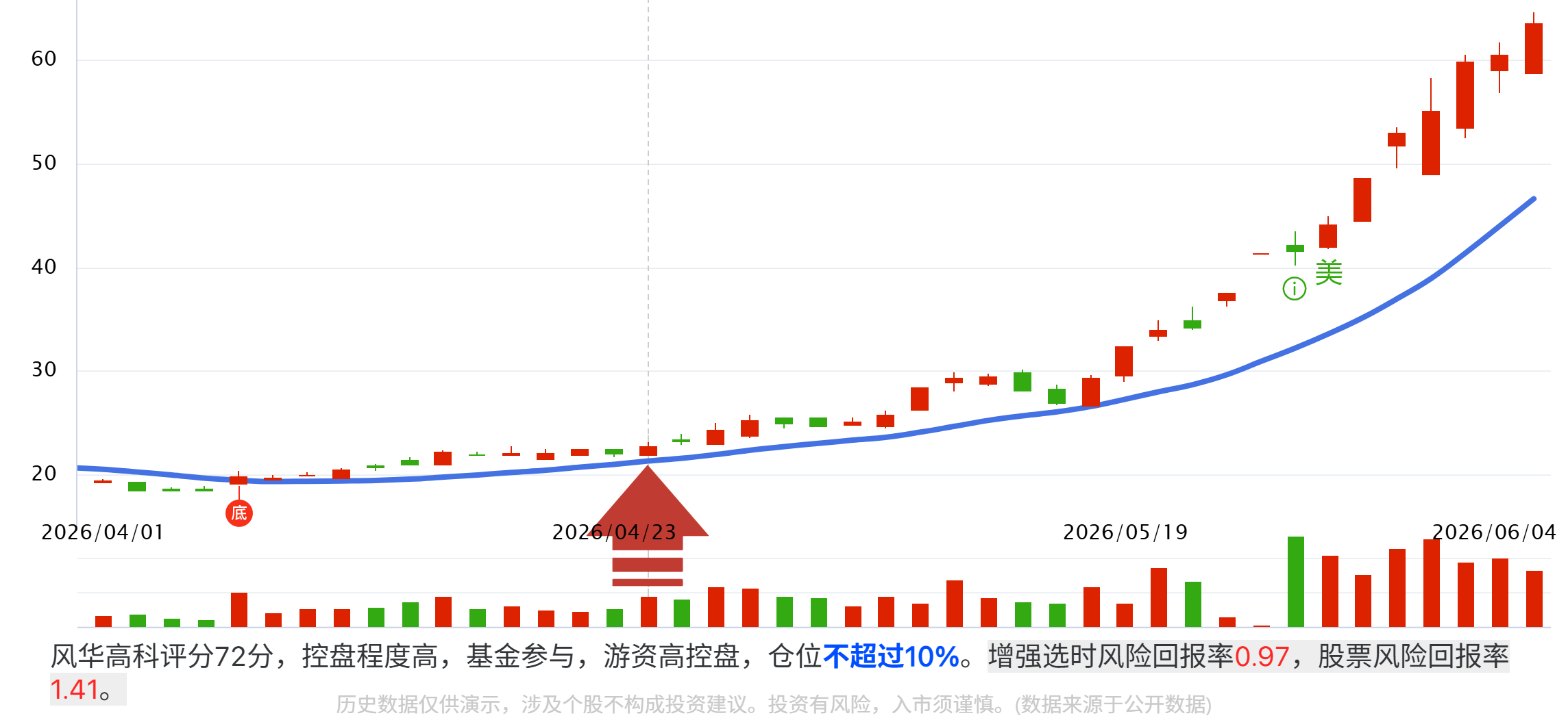 MLCC火了，谁在领跑？附领跑品种！