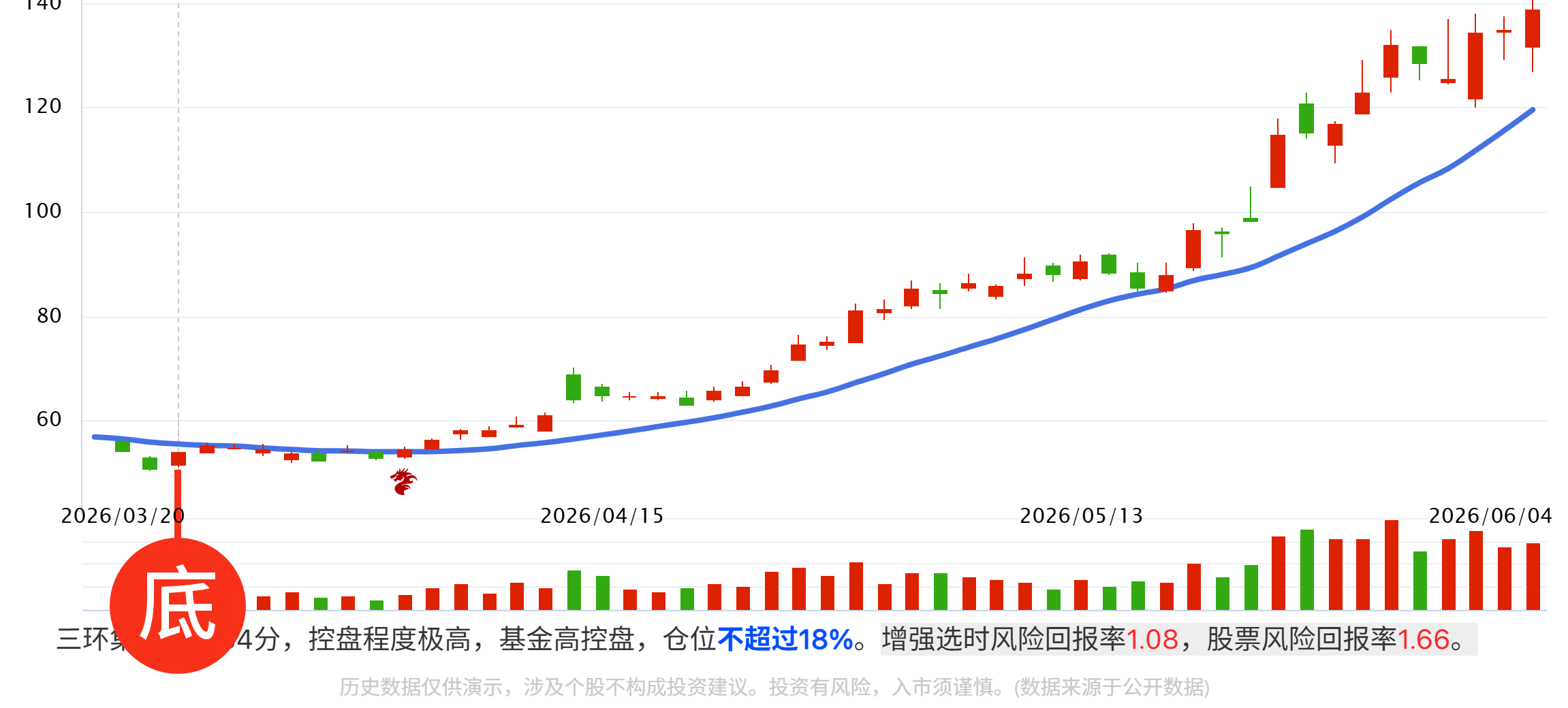MLCC火了，谁在领跑？附领跑品种！