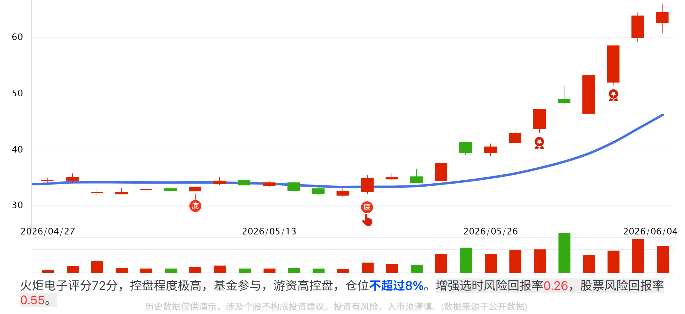 MLCC火了，谁在领跑？附领跑品种！