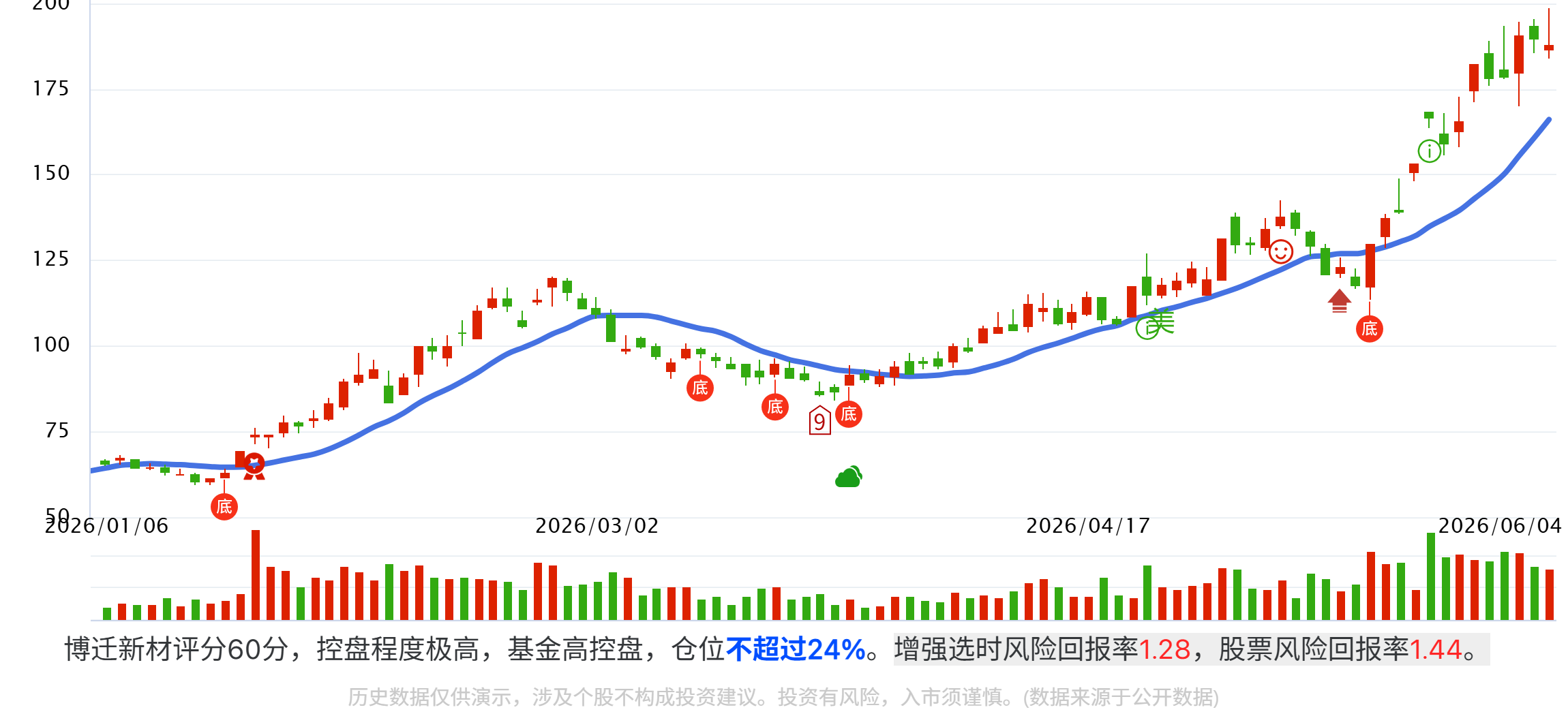 MLCC火了，谁在领跑？附领跑品种！