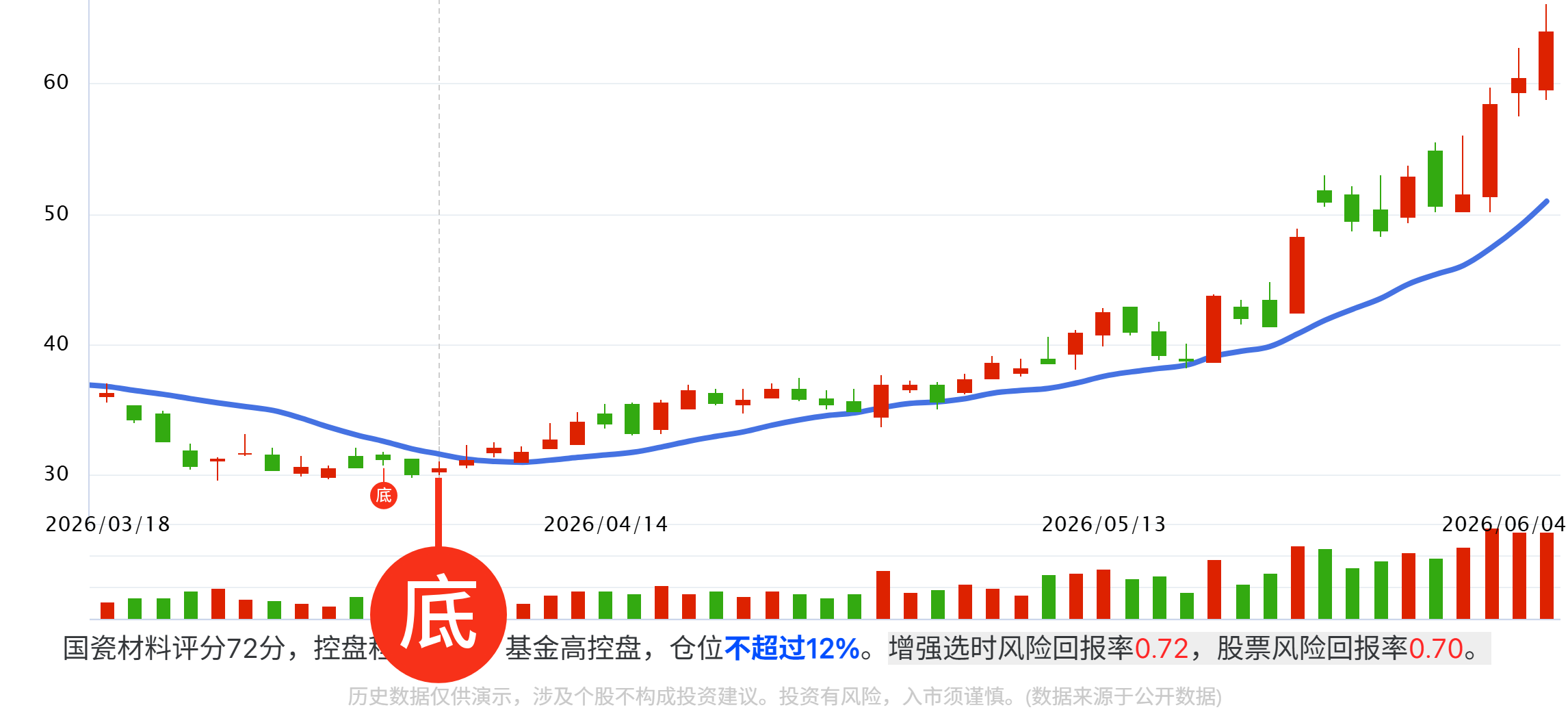 MLCC火了，谁在领跑？附领跑品种！