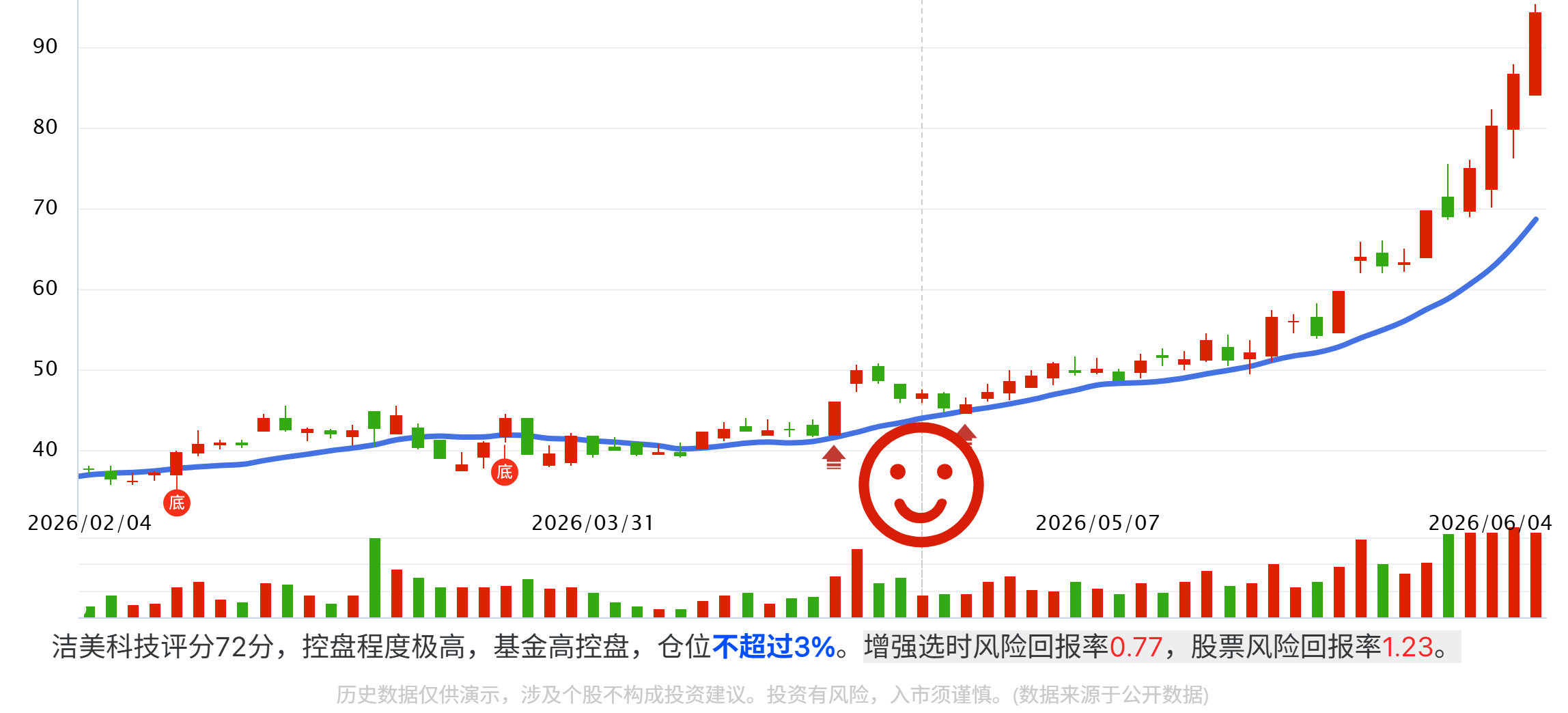 MLCC火了，谁在领跑？附领跑品种！