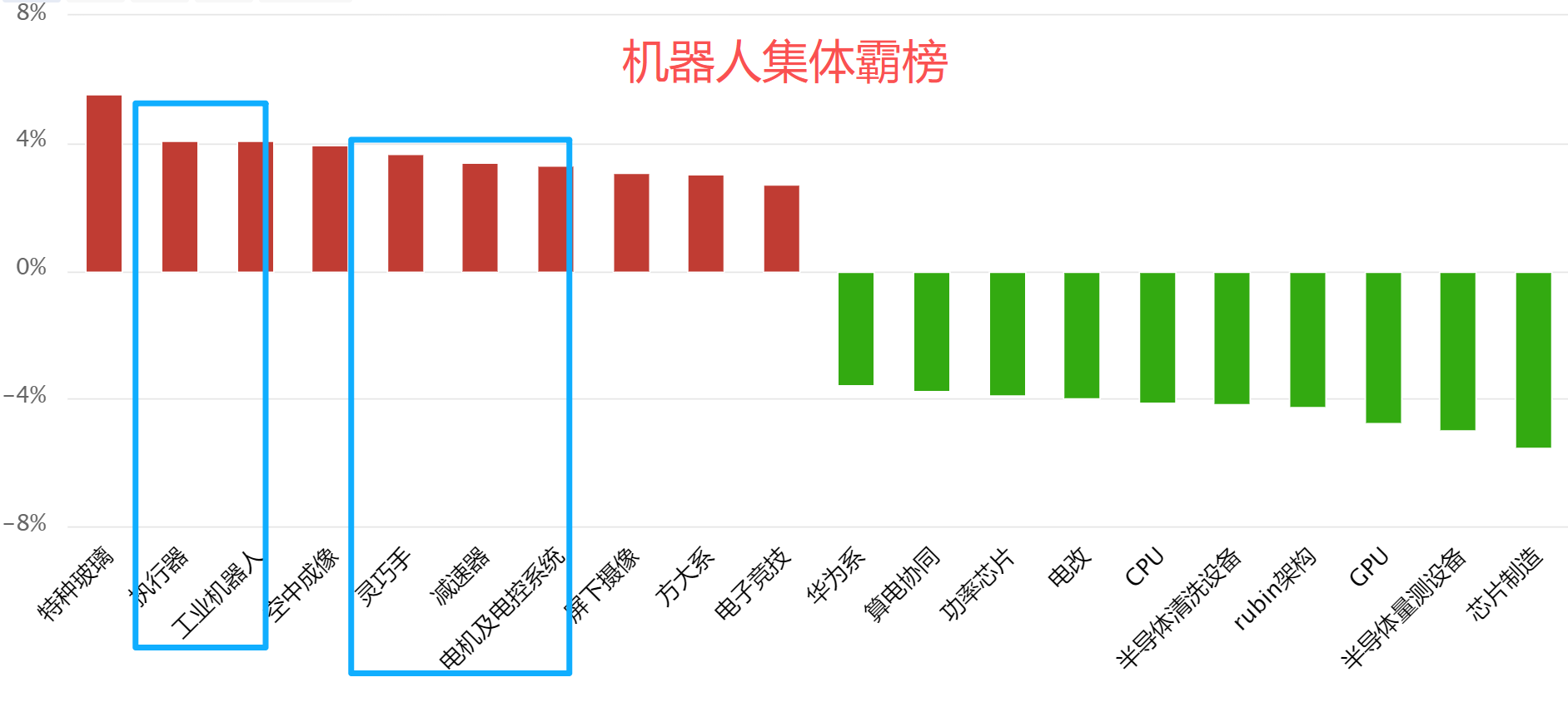 新政来了