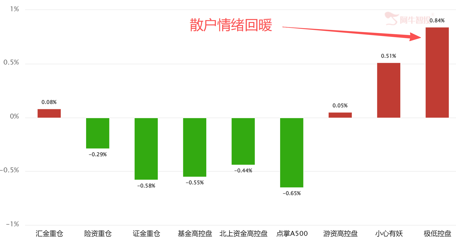 新政来了