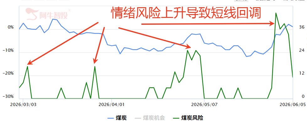 新政来了