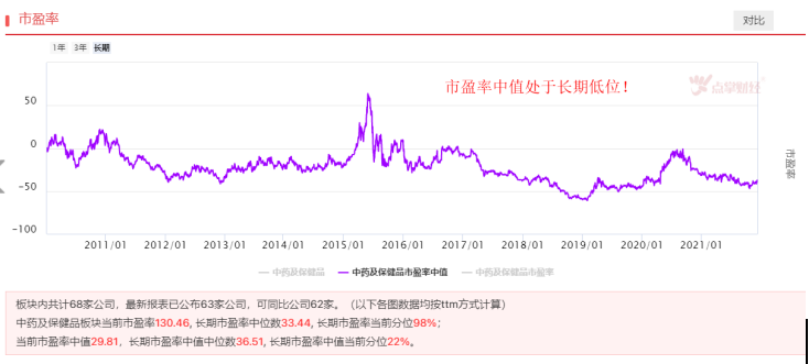 食品涨价潮过后，中药也开始涨价！