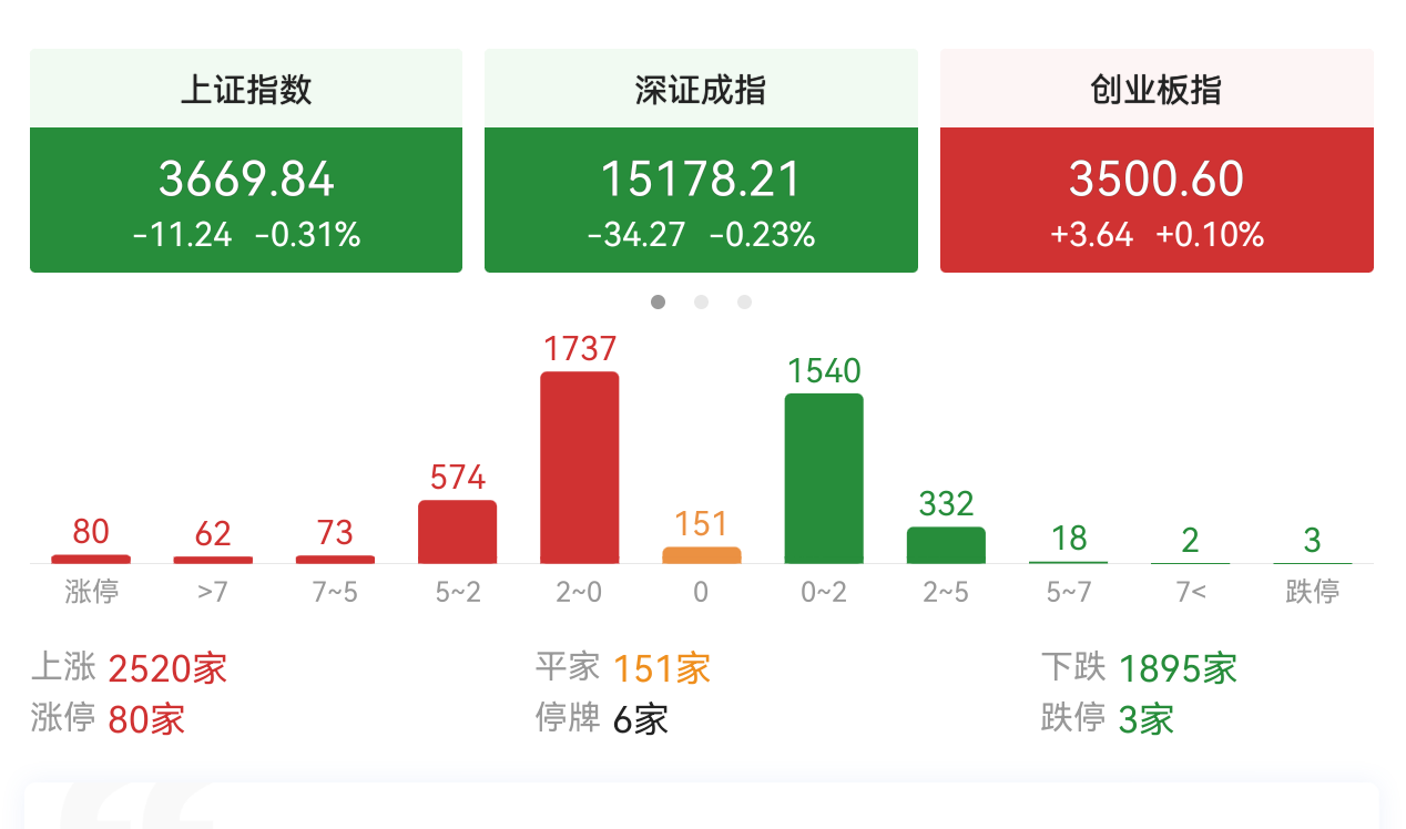 调整第2T，5日线探低回升，如何寻找低吸机会？