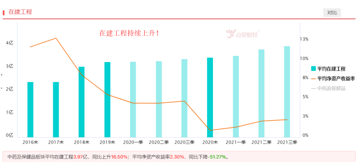 食品涨价潮过后，中药也开始涨价！