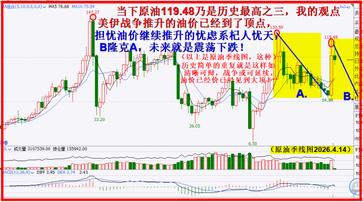 原油季线开启下跌大趋势,一江春水向东流!! 原油季线开启下跌大趋势,一江春水向东流!!
