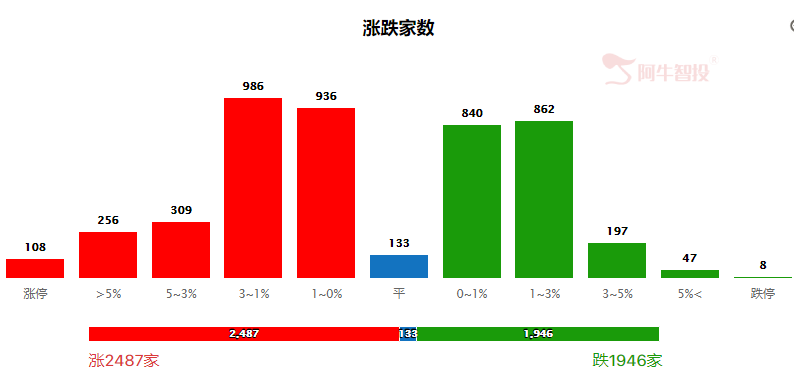 大盘蓄势震荡，关注一板块机会！