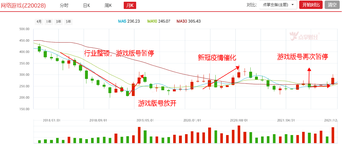 大盘蓄势震荡，关注一板块机会！