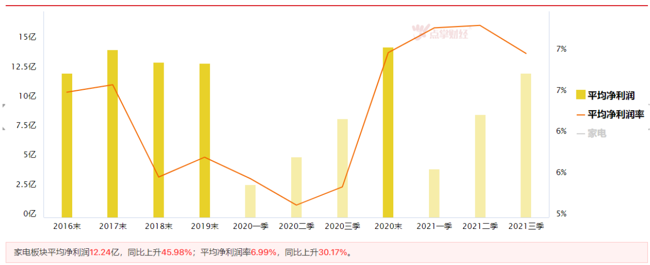 家用电器板块出现倒车接人机会，注意把握！