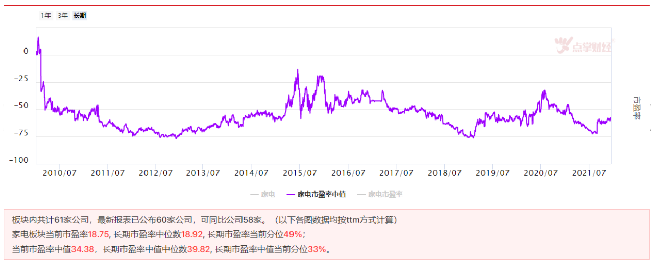 家用电器板块出现倒车接人机会，注意把握！