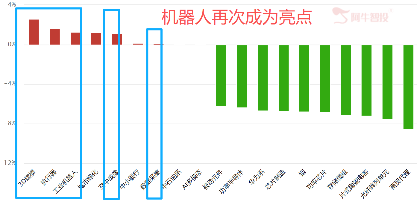 预判有变 预判有变