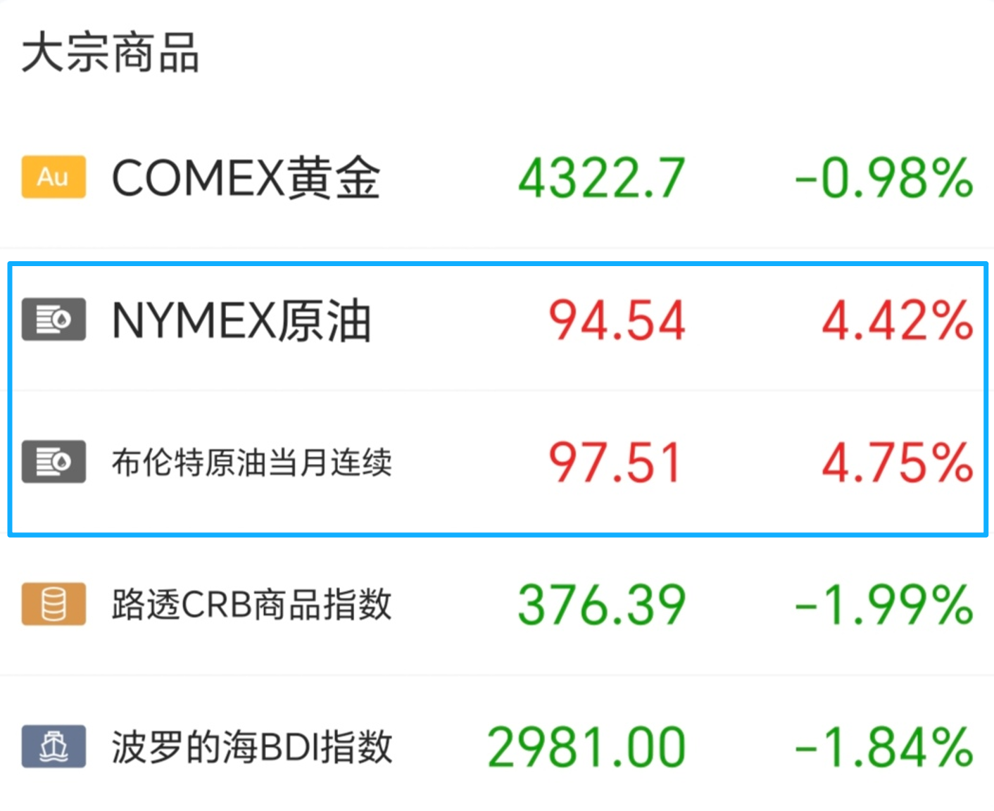 预判有变 预判有变