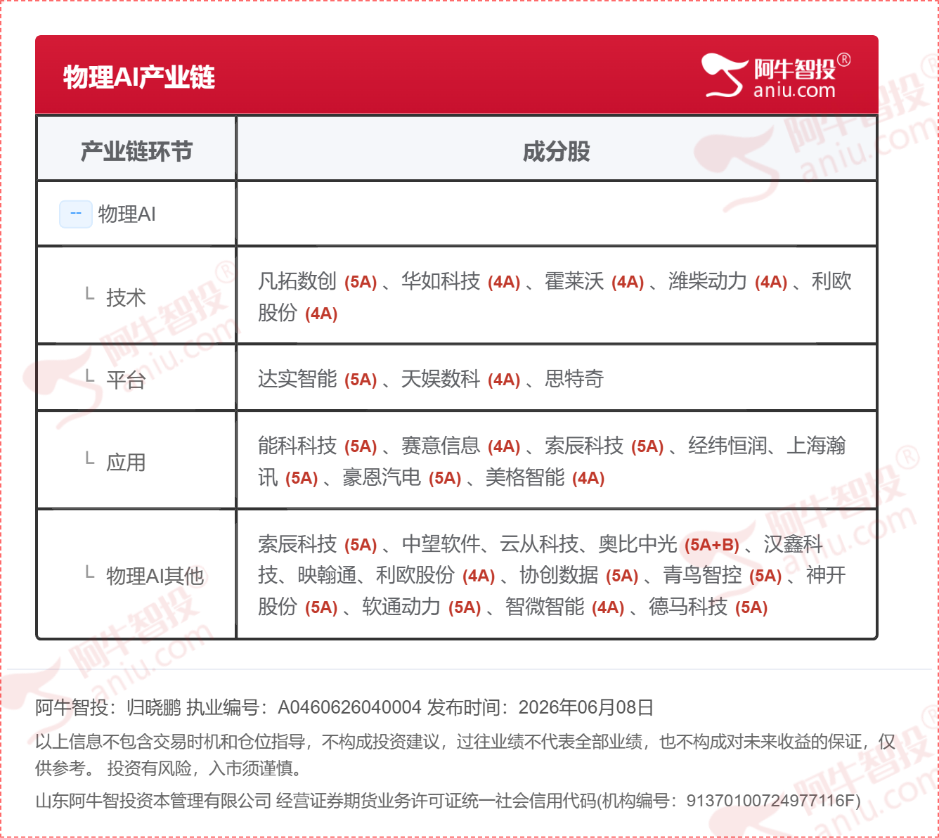 物理AI产业链 物理AI产业链