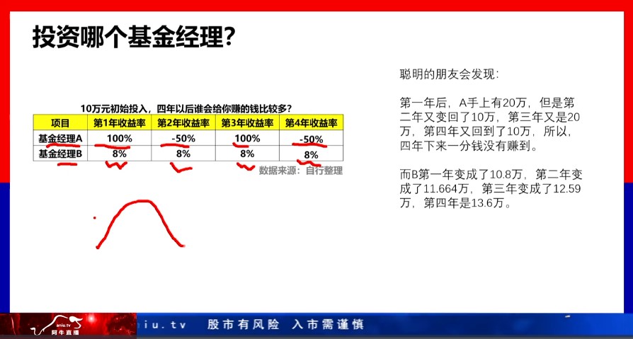 【观点】余兆荣：元宇宙概念火上浇油！医药基金应如何思考？