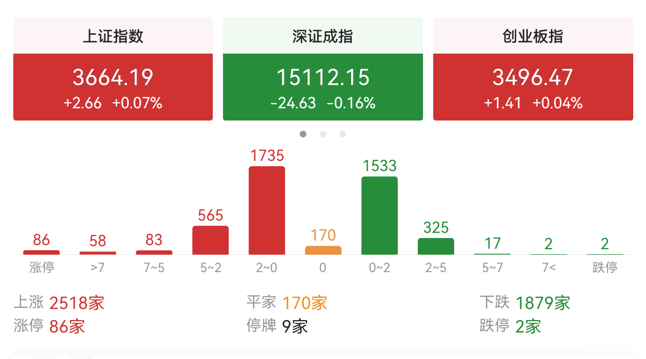 数字货币冲高回落，见好就收换方向