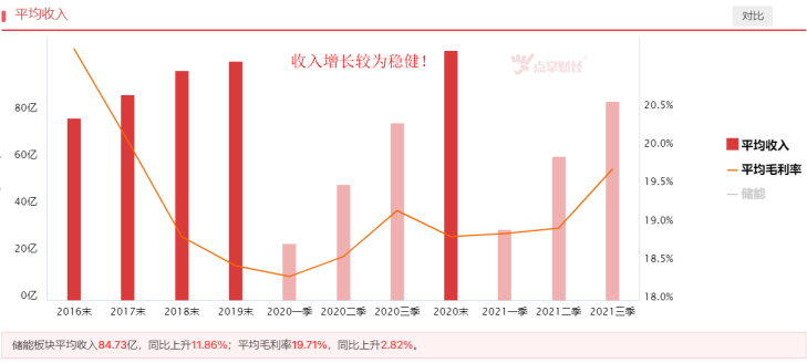 双碳大背景下，储能有望蓄势待发！