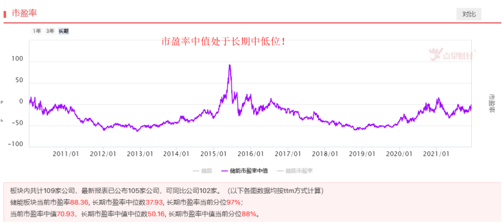 双碳大背景下，储能有望蓄势待发！