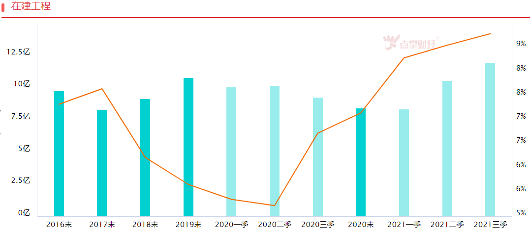 预计2022年光伏发电装机大增，行业投资机会值得关注