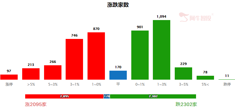 未来市场三大机会，就在这！