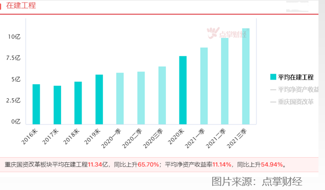 2万亿元大利好，成渝地区机会成色几何？