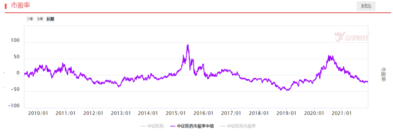 药明康德变成“要命康德”，医药调整是机会还是风险？