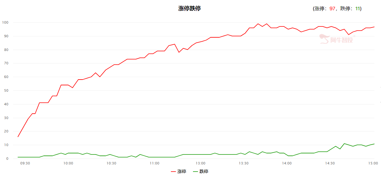 火电和绿电，你看好谁？