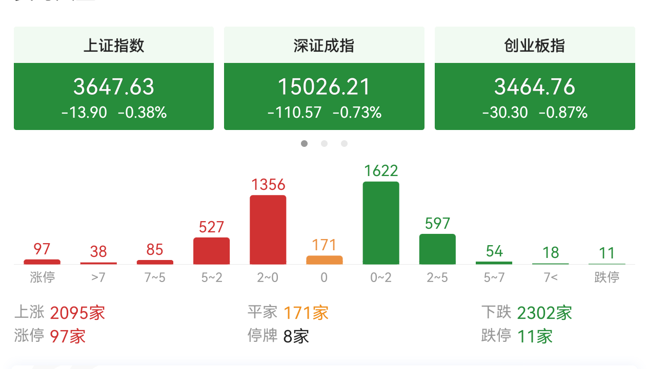 明日调整4T，准备加仓了吗？医药股的大跌怎么看？