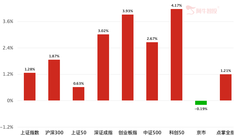还是要提醒 还是要提醒