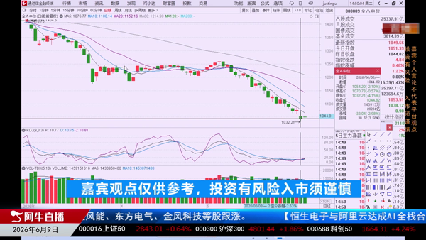 毛利哥：高低切换何时来？