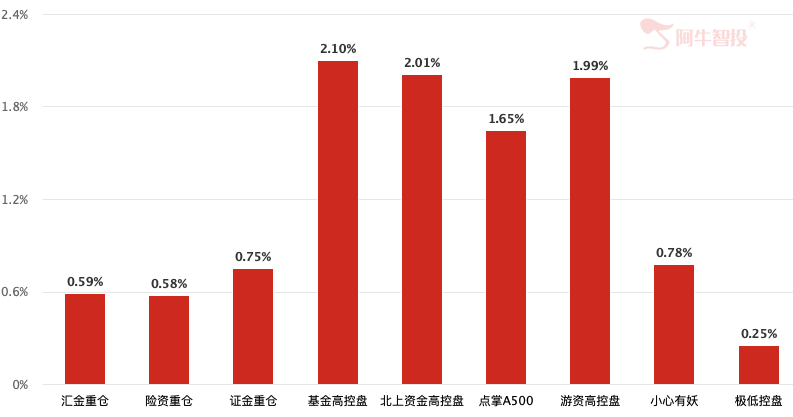 还是要提醒 还是要提醒