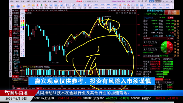 刘健：恐慌抛售信号显现市场底部博弈加剧