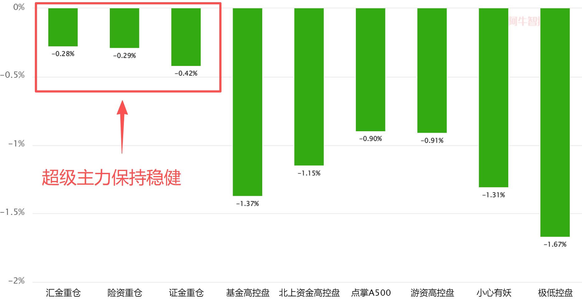 好消息 好消息
