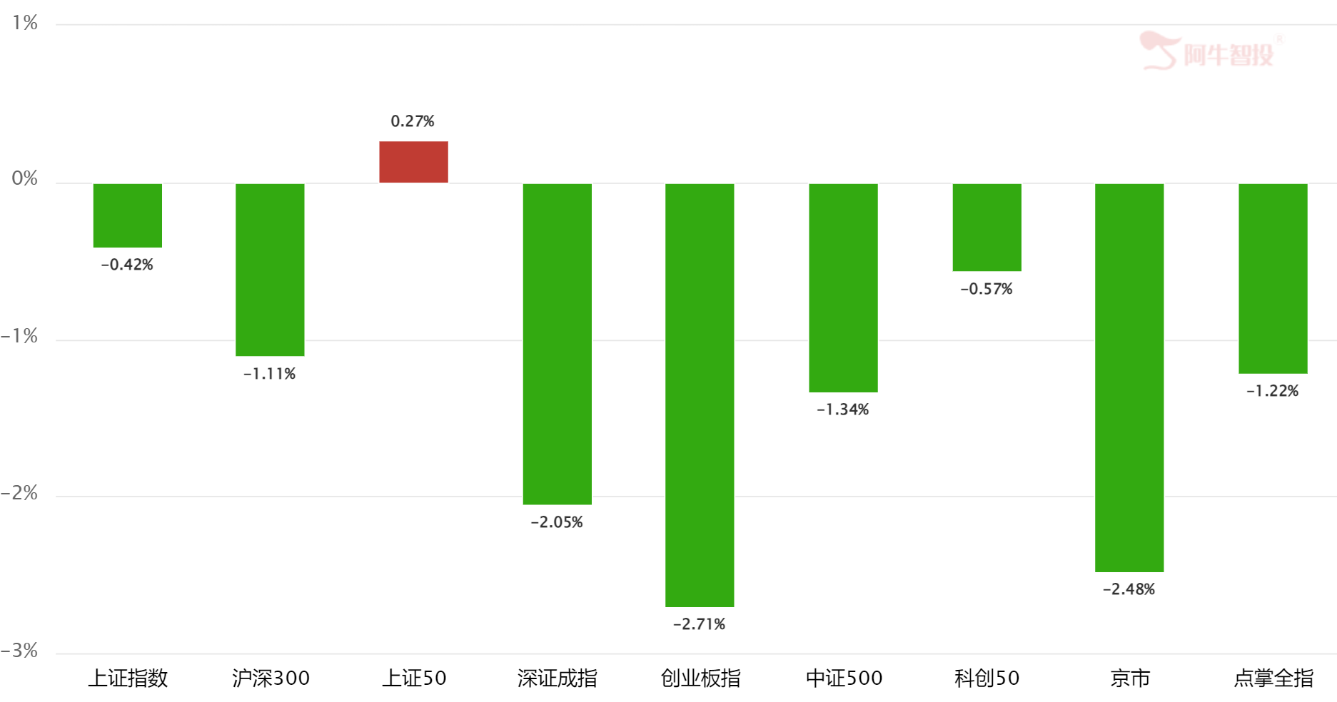 好消息 好消息