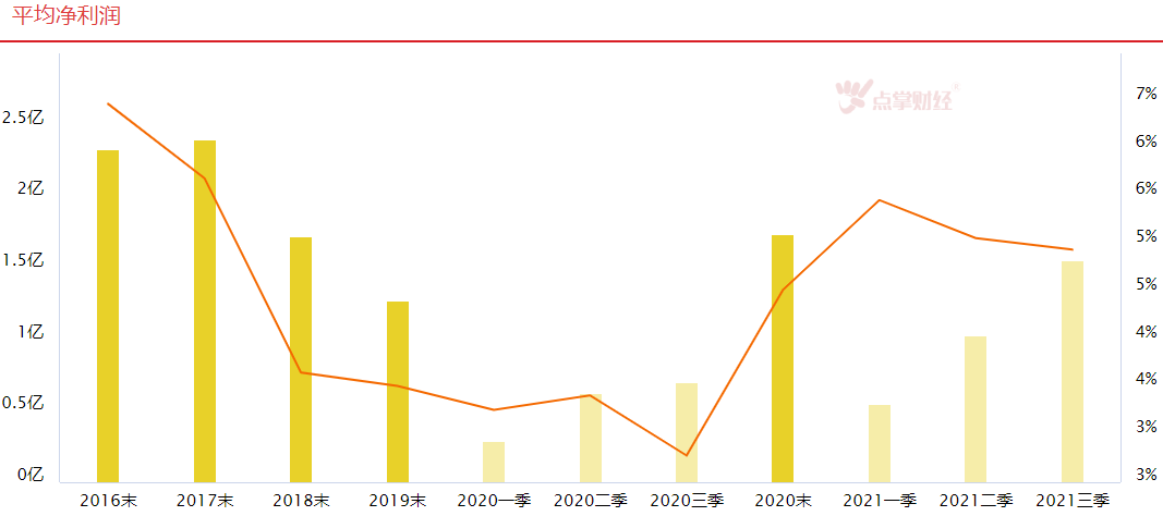 “十四五”期间全国电网总投资预计3万亿，长期关注智能电网