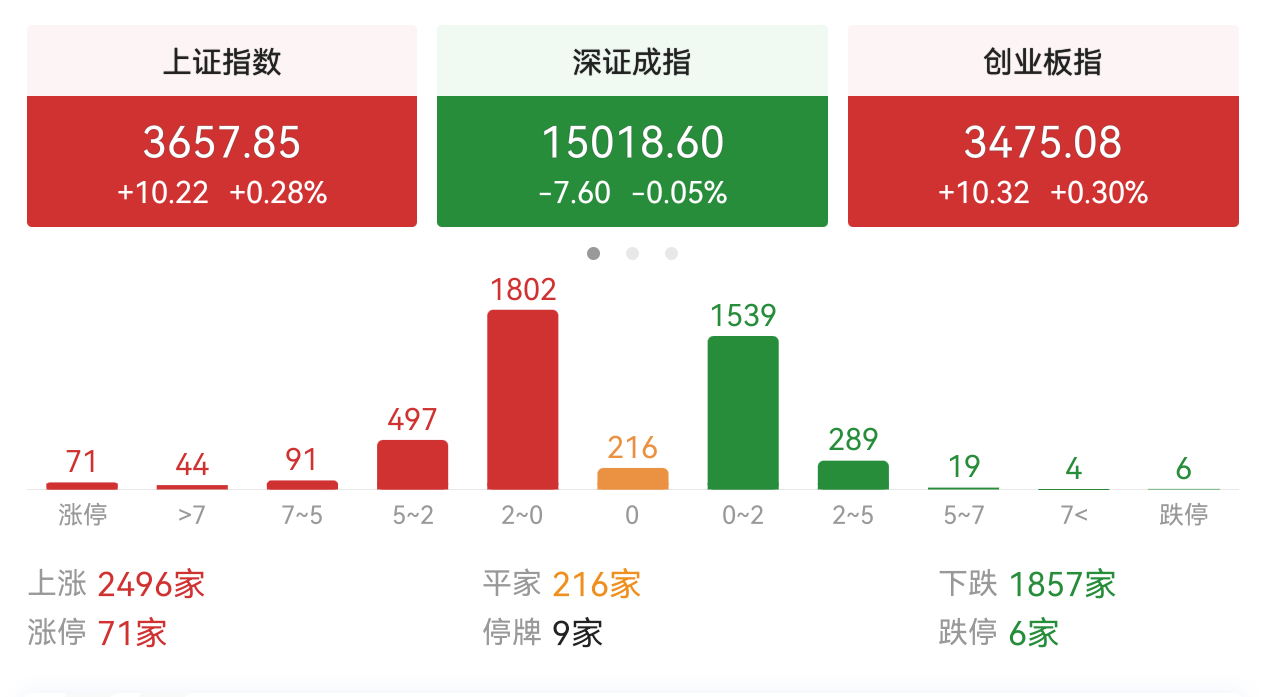 时间窗口探低回升，煤炭钢铁卷土重来