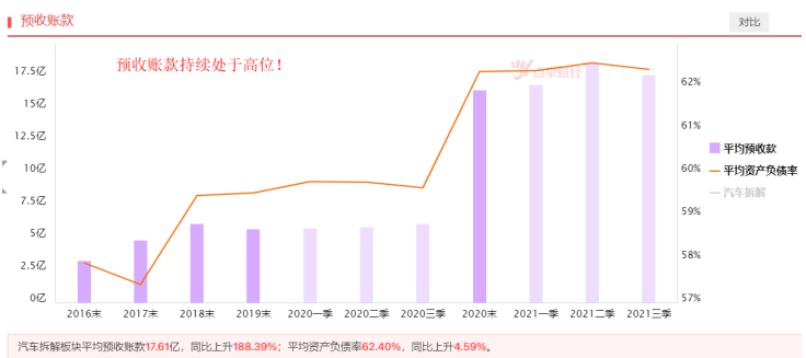 政策预期较强，汽车拆解潜力较大！